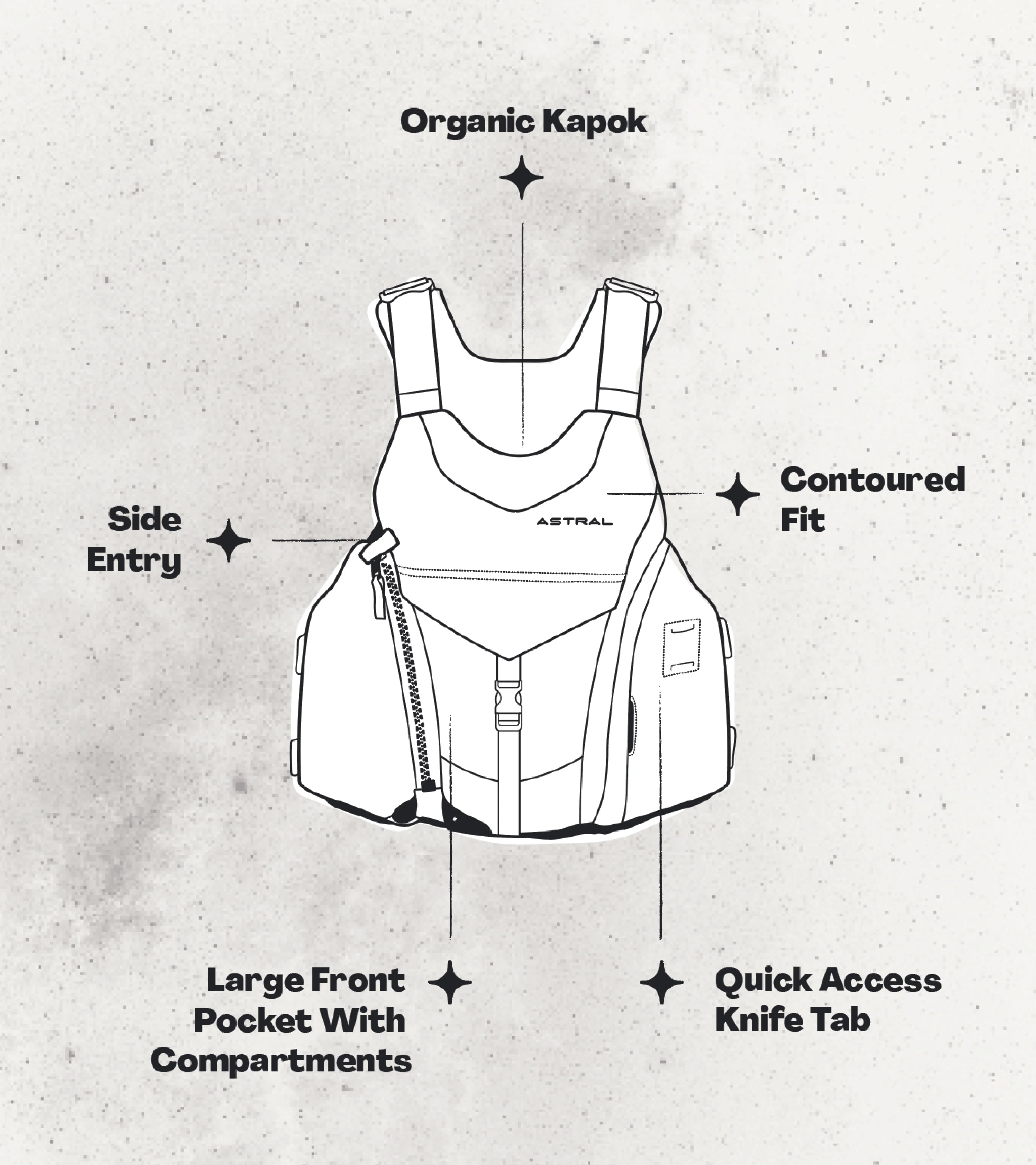 astral layla pfd for whitewater rafting